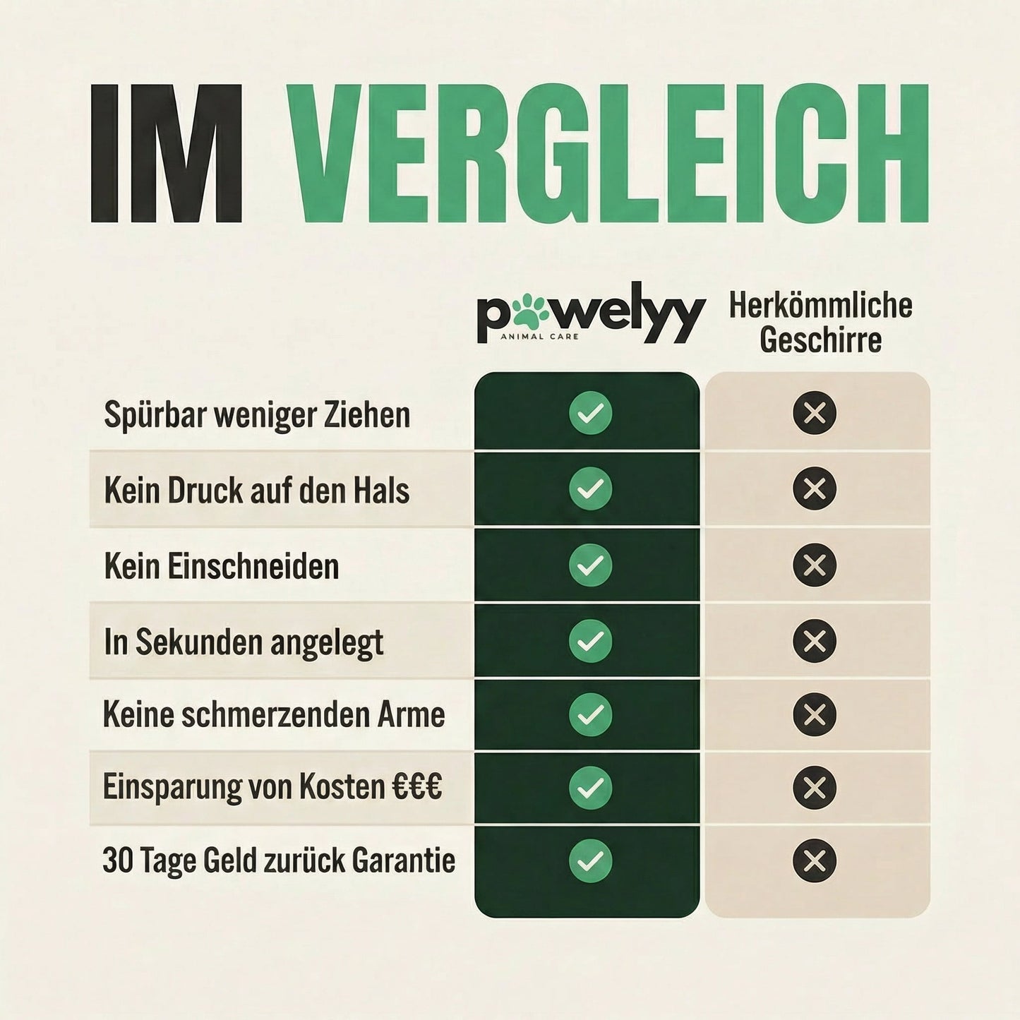 Pawelyy Anti-Zieh-Geschirr